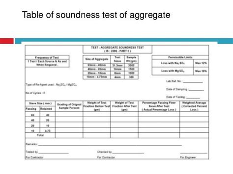 sound test for coarse aggregates